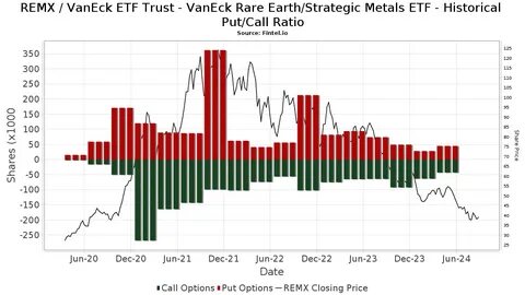 VanEck Files for Avalanche ETF as Institutional Interest Grows