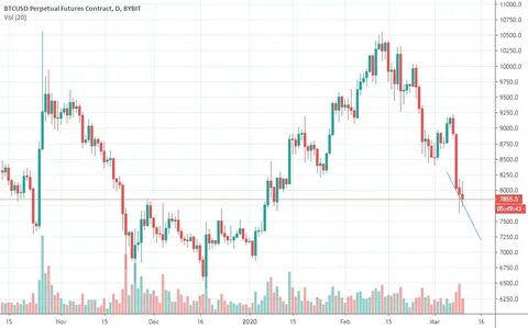 Bitcoin January 29 daily chart alert - Prices pause so far this week - Kitco NEWS