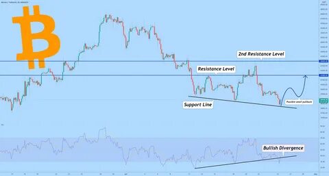 Is The Bitcoin Bull Cycle Really Over? This Indicator Suggests Price Could Rebound To $130,000 - TradingView
