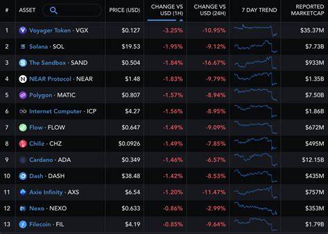3 Best Altcoins to Buy After SEC Delays Response to Coinbase Appeal - TradingView