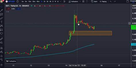 Polkadot Coin Price Prediction - Is DOT/USD Leading the Crypto Market on this Bullish Reversal? - FX Leaders