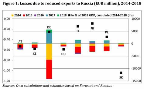 EU Hits Russian Exchange Garantex With Sanctions in Its 16th Round - Binance