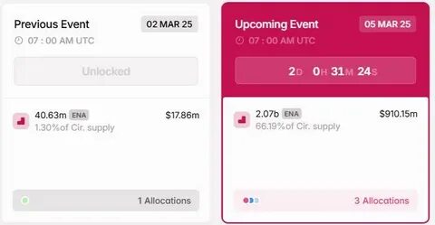Top Crypto News This Week: Trump’s Liberation Day, Mantle Q2 Roadmap, $117 Wormhole Unlocks, and More - BeInCrypto