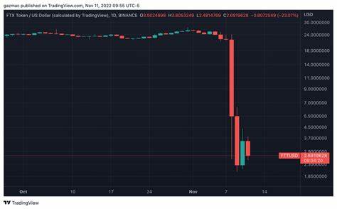 Crash On Base Price: CRASH Live Price Chart, Market Cap & News Today - CoinGecko Buzz
