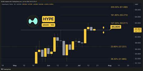 Crypto Price Analysis July-18: ETH, XRP, ADA, SOL, and HYPE