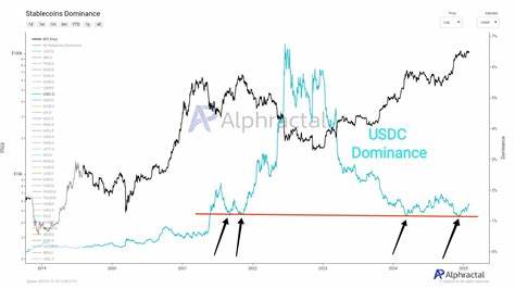 Circle's Trust Bank Bid: Will This Boost USDC's Market Dominance?