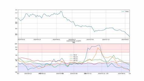 Sleepless AI Price: AI Live Price Chart, Market Cap & News Today - CoinGecko Buzz