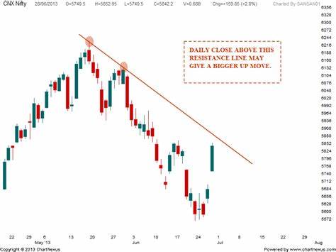 Stock Market Highlights: Nifty stalls at resistance, selling pressure hints at potential downturn. What's... - The Economic Times