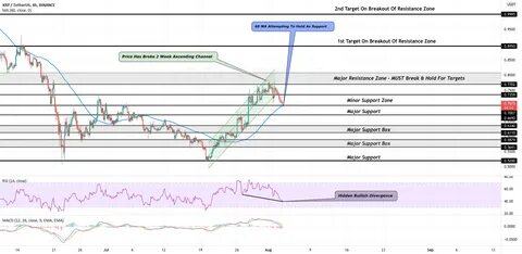 XRP Price in the Danger Zone; Is a Drop to Zero Possible? - CoinGape