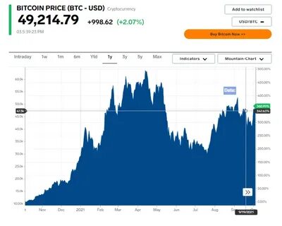 Bitcoin set to remain flat W/W as Fed keeps rate outlook unchanged (BTC-USD:Cryptocurrency) - Seeking Alpha