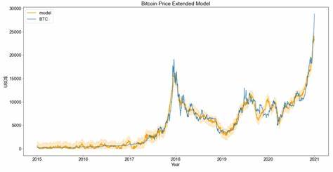 Time Series Modeling of Bitcoin Prices - Towards Data Science