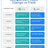What is the difference between using flask run vs python app.py vs 