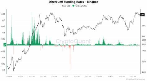 ETH Correction Exceeds 8%: Binance OI Data Hints at Imminent Recovery