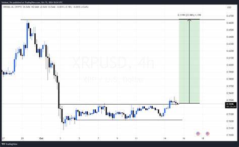 XRP Price Could Rocket 143% Due To This Historic Signal - CoinGape