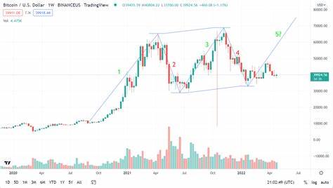 Bitcoin: Uncovering 2 major reasons behind BTC’s new liquidity wave - AMBCrypto News