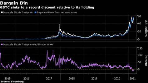 Bitcoin selloff takes a bite out of cryptocurrency’s biggest fund - Al Jazeera English