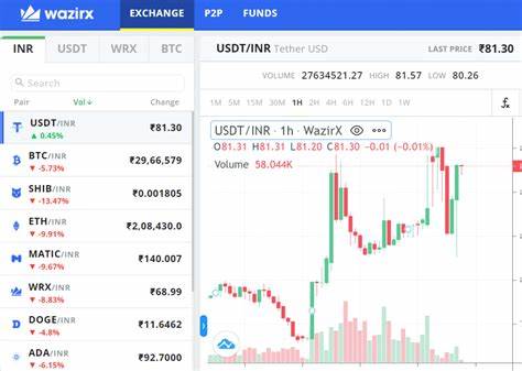 USDT to INR: Tether Price in Indian Rupee - CoinGecko Buzz