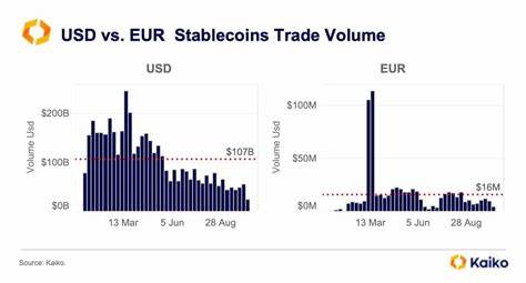 DFSA Approves USDC and EURC as Recognized Stablecoins - Altcoin Buzz