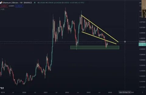 Ethereum ‘Attractive’ Against Bitcoin at Current Level, Says Analyst Benjamin Cowen – Here’s His Outlook - The Daily Hodl