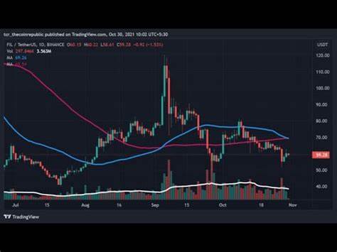 Crypto Analyst Predicts 10X Move For Filecoin (FIL) To $70, But Can It Reach ATH? - TradingView