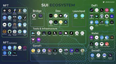 Sui Ecosystem Outperforms Altcoin Market