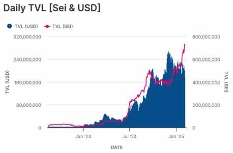 SEI TVL Closes in on $1 Billion But Price Still Down 83% from 2024 Highs – When Will It Recover?