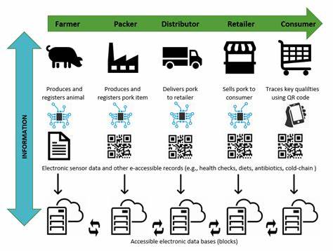 Blockchain and the pork chain - A strategy for both producers and consumers - Michigan State University