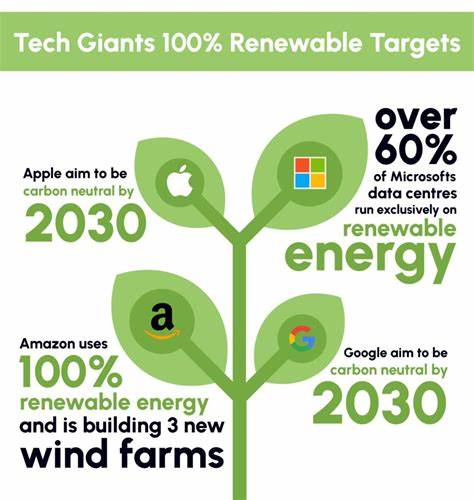 What'll happen if we spend nearly $3T on data centres no one needs?