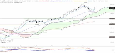 Trading Idee: DAX durchbricht 19.000 Punkte und legt weiter zu