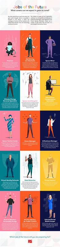 Future Jobs