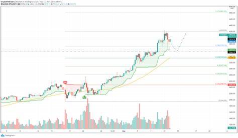 Top 3 Price Prediction Bitcoin, Ethereum, Ripple: Bitcoin price could decline as it nears $62,000 resistance level