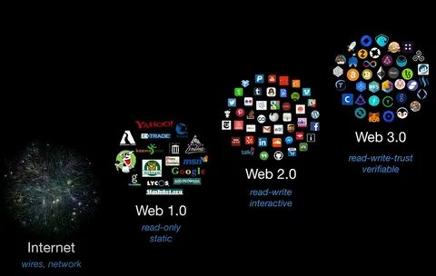 The evolution of crypto and Web3 in the Arab world - Fortune