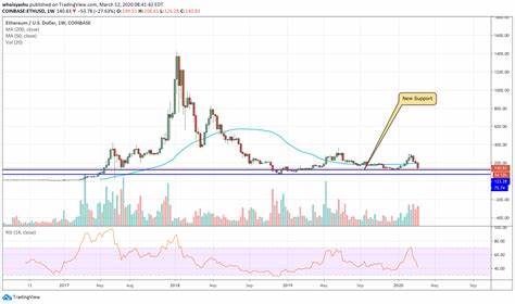 Has Ethereum Lost Its Way? — TradingView News - Crypto News BTC