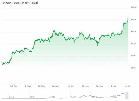 Krypto-ETFs verzeichnen Rekord-Zuflüsse und treiben Bitcoin auf neues 