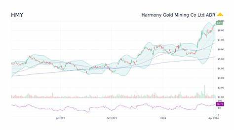 BofA Reiterates a Hold on Harmony Gold Mining (HMY) With a R$290 PT