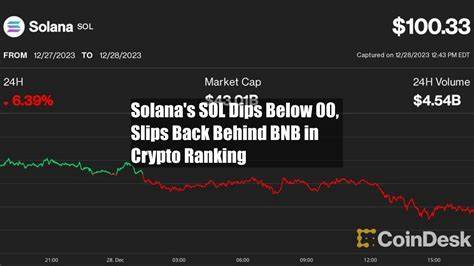 Solana slips under $100 ahead of $200M token unlock - CoinJournal
