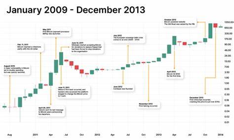 Bitcoin has surpassed $41,000 for the first time since April 2022. What’s behind the price surge? - EL PAÍS USA