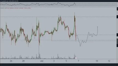 Bitcoin FOMO Is Back: $70K and Then New Record Highs in Sight, Says Analyst