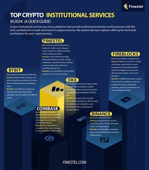 Institutional Crypto Services in 2025: A Comparative Overview of the Top 5 Exchanges