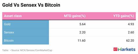 Gold vs Sensex vs Bitcoin: With over 62% returns, this asset class is leading returns in 2024 so far - The Economic Times