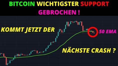 Neuer Bitcoin-Crash? BTC verliert Schlüssel-Support