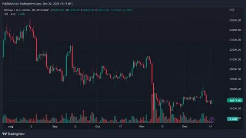 Bitcoin, Ethereum, Solana & XRP Prices Plummet – Here’s Why