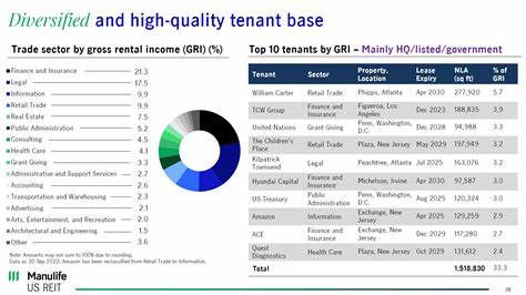 Should You Count on Manulife for Reliable Dividends?