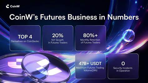 ‘A Sword Honed for Eight Years’: CoinW Sets New Standards in Futures Trading with Long-Term Vision