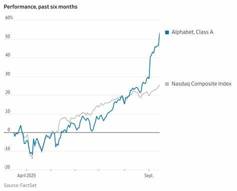 Heard on the Street Monday Recap: Google’s Finally Clicking