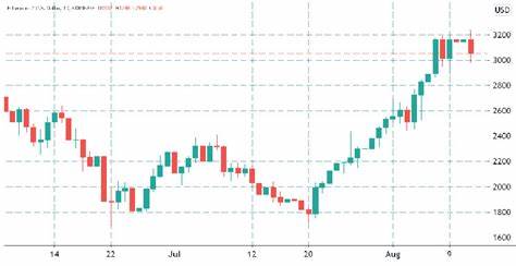 Ethereum price drops below $3K, but ETH options data reflects optimism - Cointelegraph