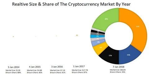 Cryptocurrency Market Report 2025: Detailed Insights Into - openPR