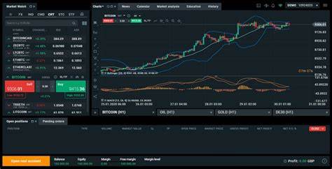 10 Best Trading Platforms in the UK 2024