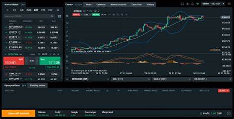 10 Best Trading Platforms in the UK 2024