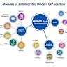 IASB seeks feedback on IFRS 16 in post-implementation review